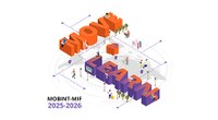 Ajuts a la mobilitat internacional (MOBINT–MIF) 2025-2026
