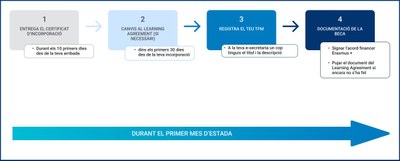 durant-lastada.jpg