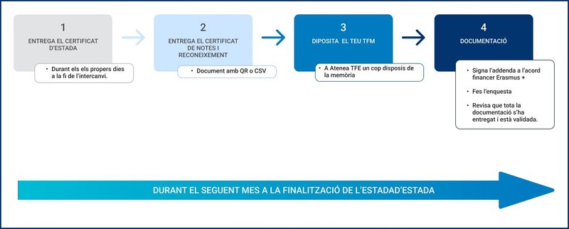 finalització.jpg