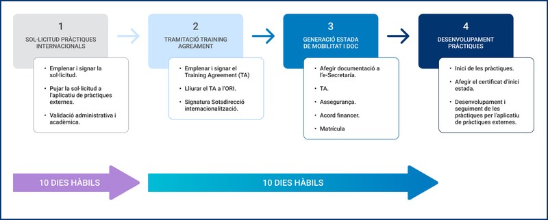 Imagen-Com-solicitar-pràctiques-internacionals.jpg