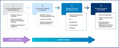 Imagen-Com-solicitar-pràctiques-internacionals.jpg